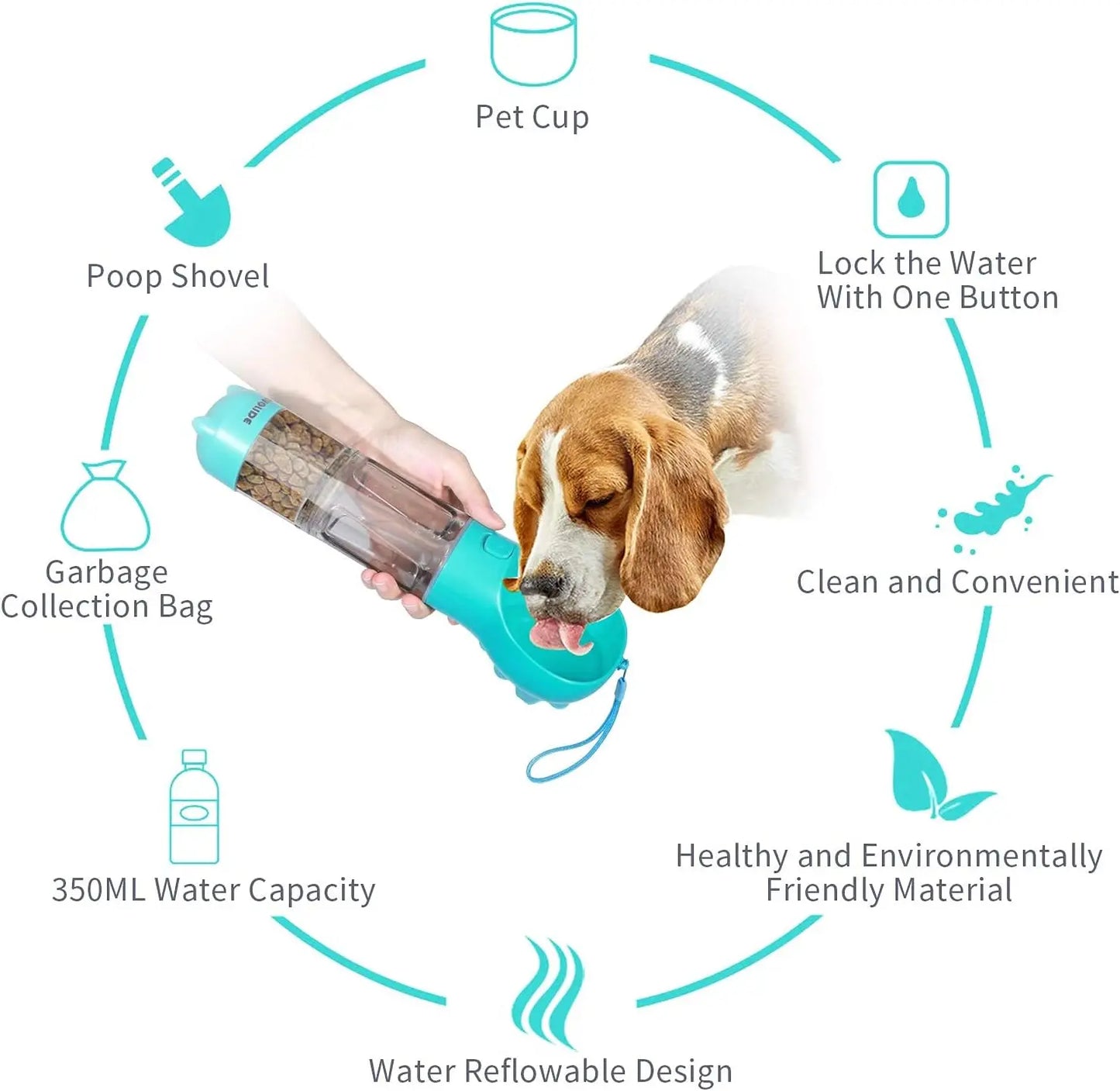 Dog Water Bottles for Walking, 4 in 1 Portable Pet Water Bottle Dispenser Leakproof Dog Travel Water Bottle with Food Container & Waste Bag, Dog Accessories for Outdoor Hiking